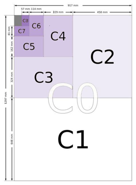 print production   find printable iso paper sizes chart graphic design stack exchange