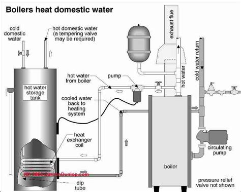 indirect water heater coil leaks location  detection hazards cure
