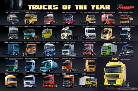 truck   year   traditsiy