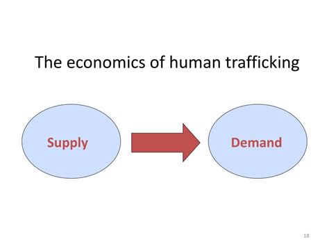 Ppt Introduction To Human Trafficking Powerpoint Presentation Free