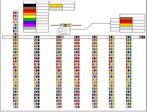 resistor color code chart  kb  pages simple