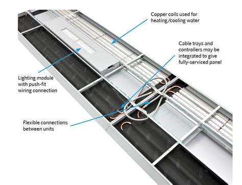 module  ceiling suspended multiservice radiant panel cibse journal