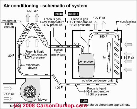 air conditioners heat pumps diagnose repair guide   fix  air conditioner   heat