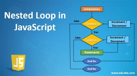 nested loop  javascript guide  nested loop flowchart examples