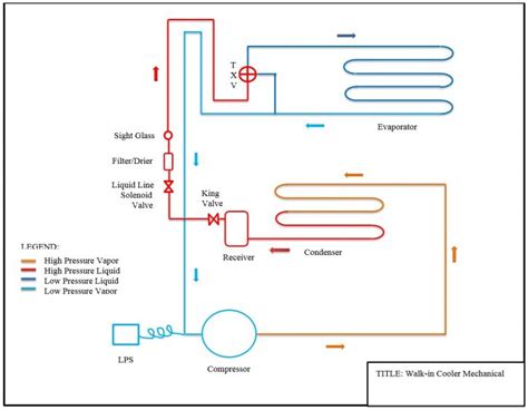 mechanical marine systems engineering walk  cooler wiring refrigerator wiring diagram