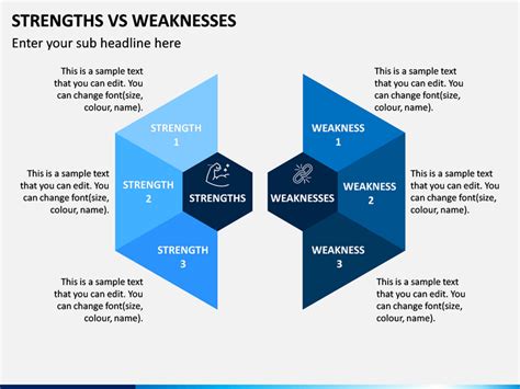 strengths  weaknesses powerpoint template