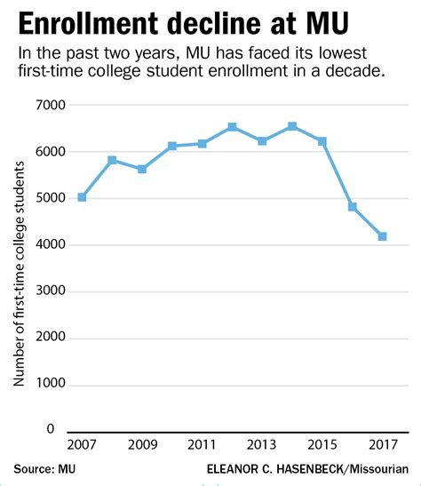 Two Years After Protests New Leadership Looks To Send Mu