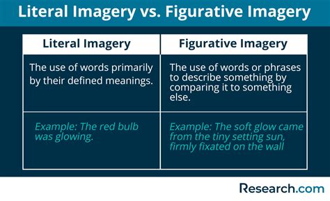 imagery literary device definition types  examples   researchcom