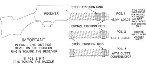 remington model  parts diagram