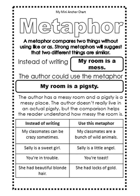 metaphor anchor chart   mini anchor charts   reading