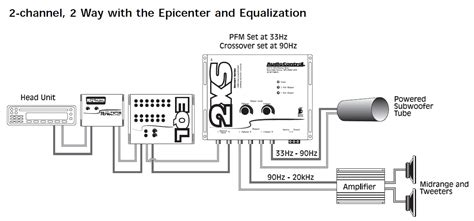 soundstream epicenter wiring diagram