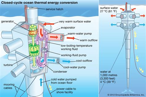 ocean thermal energy conversion otec britannica