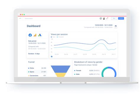 metrics dashboard  examples whatagraph