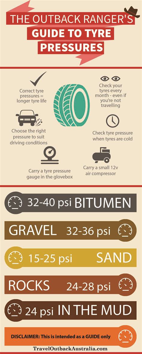 outback rangers guide  tyre pressures