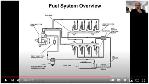 diesel talk duramax  cr