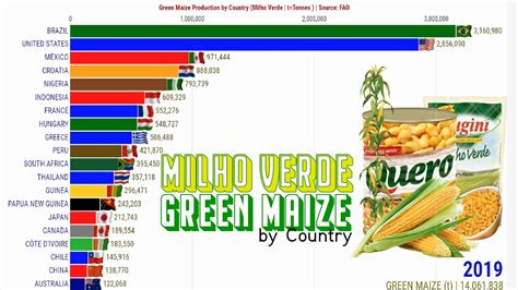 os maiores produtores de milho verde do mundo youtube