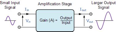 introduction   amplifier basic electronics tutorials