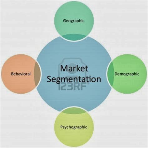 jump start  content marketing  segmentation