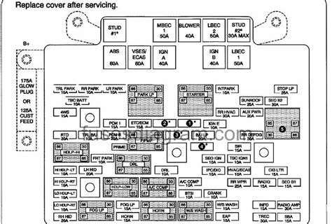 21 2001 Chevy Tahoe Fuse Box Diagram Wiring Diagram Info