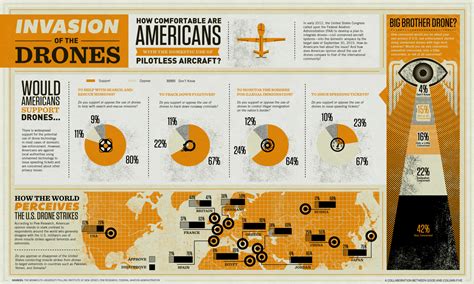 invasion   drones infographic information graphics information design drones technical