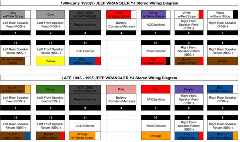 arriba  imagen jeep wrangler wiring diagram  tienganhlungdanheduvn