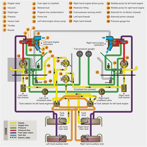 aircraft fuel systems