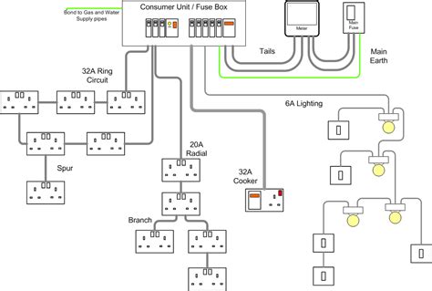 basic wiring layout electrical circuit diagram home electrical wiring house wiring