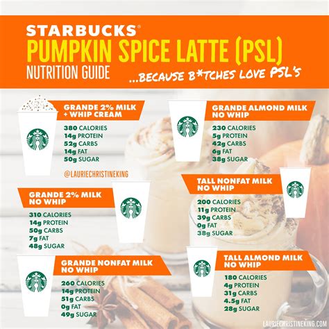 Pumpkin Spice Latte Nutrition Guide