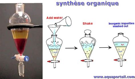 synthese organique definition  explications