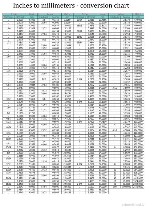 printable  millimeters mm  inches  fraction chart