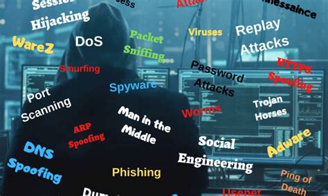 Cyber Attacks Network Attacks Threats Vulnerabilities ⋆ Ipcisco