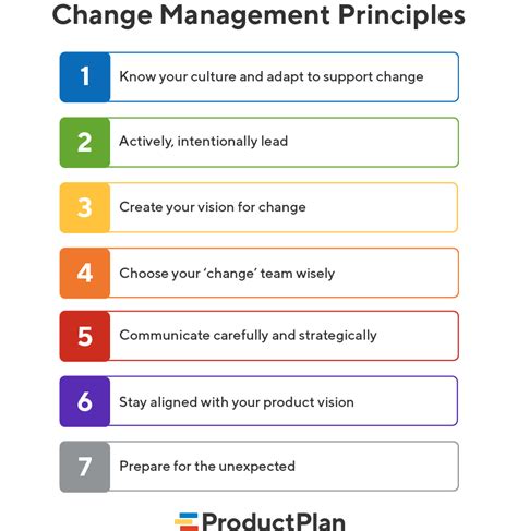change management principles definition  overview