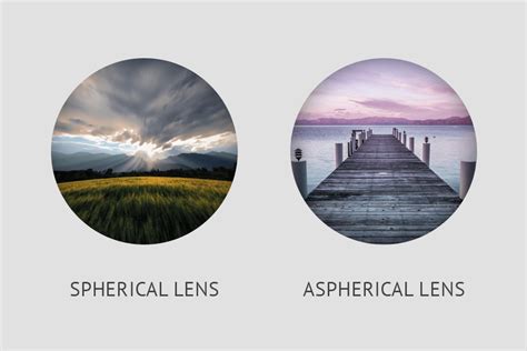 aspherical lens
