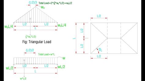 slab load distribution  beams   picture  beam