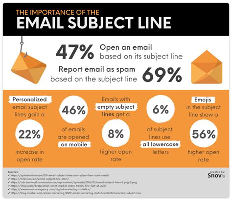 bb email subject lines  sales    craft