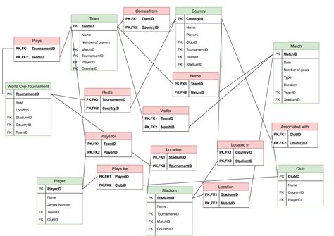 data models  visual representation  databases
