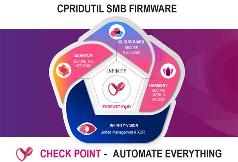 Cpridutil Smb Get Firmware Version From All Smbs Check Point