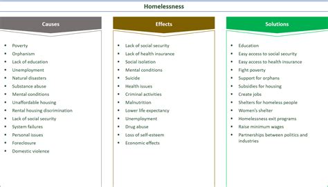 causes effects and solutions for homelessness eanda