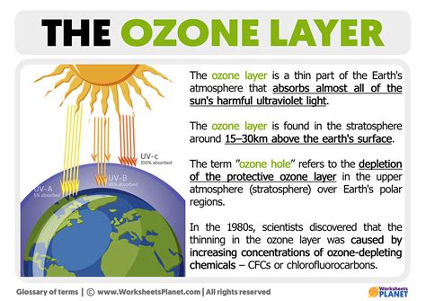 ozone layer definition