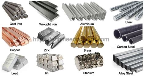types  metals     pictures engineering learner