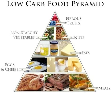 Low Carb Diet Mistakes Not Losing Weight All Natural Ideas