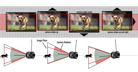 comment fonctionne la stabilisation dimage sur une webcam ou une camera itigic