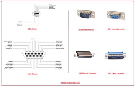 introduction  rs   engineering projects