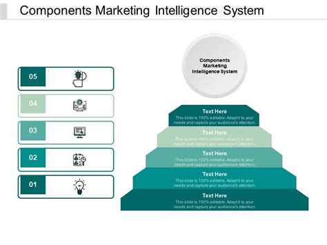 components marketing intelligence system  powerpoint