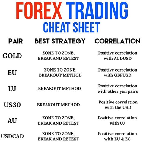 forex trading cheat sheet forex trading quotes forex trading