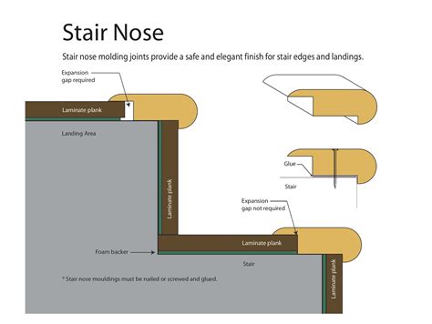 install stair nose  vinyl plank flooring fasten  corners