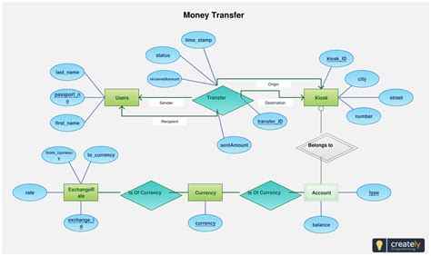entity relationship diagram erd minimarket images