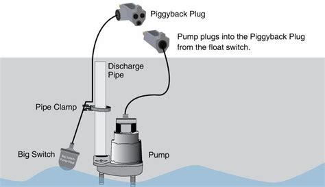 top   sump pump float switches reviews  buying guide