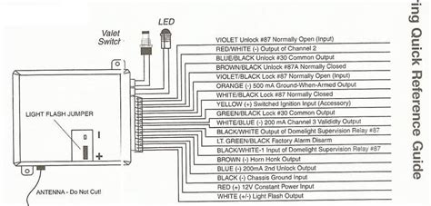 viper  wiring diagram wiring diagram