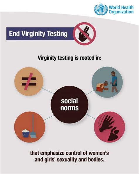 Virginity Not A Scientific Term But A Social Construct Un